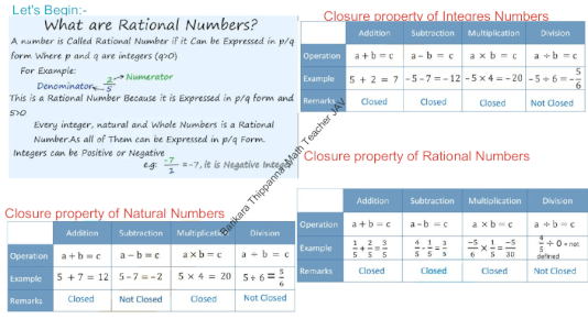 Maths Class 8 Chapter 1 | NCERT Rational Numbers Solutions Pdf Download