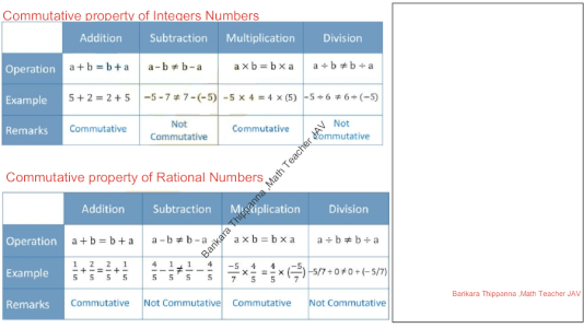 Maths Class 8 Chapter 1 | NCERT Rational Numbers Solutions Pdf Download