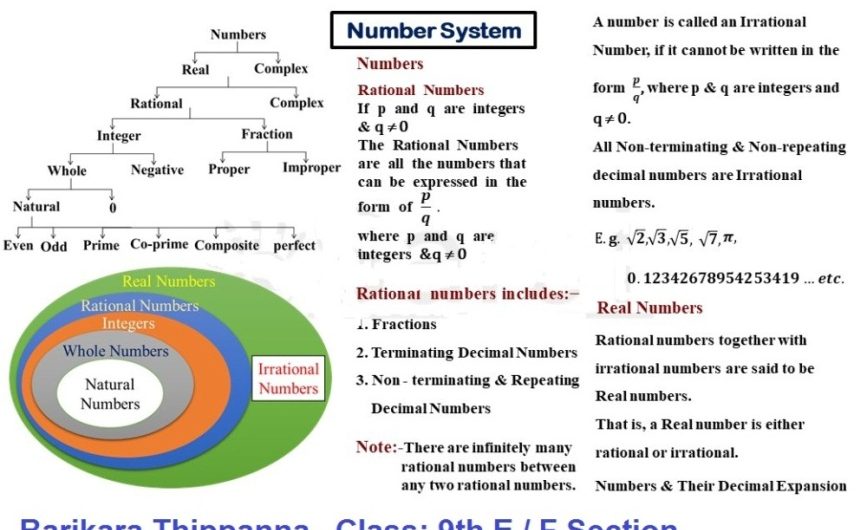 Maths Class 8 Chapter 1