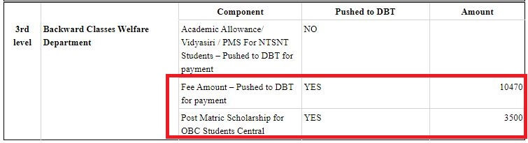 ssp scholarship sanction list status 2022 and 23 Check Now