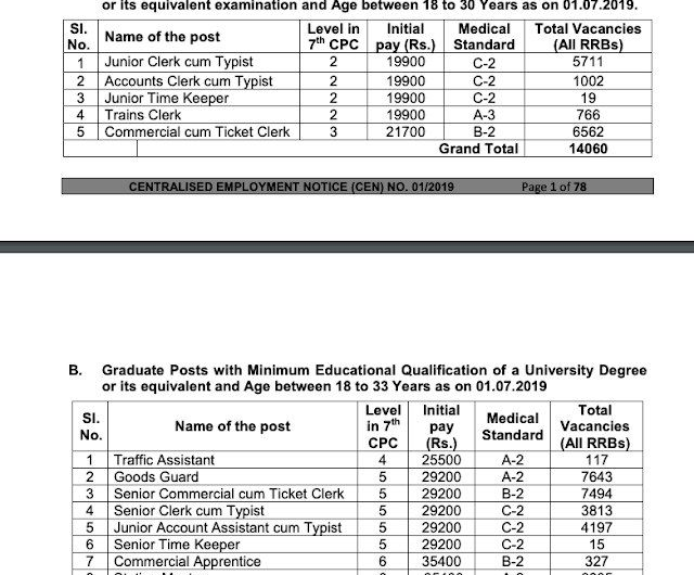 RRB 35277 Clerk And Typist Post Admit Card 2022