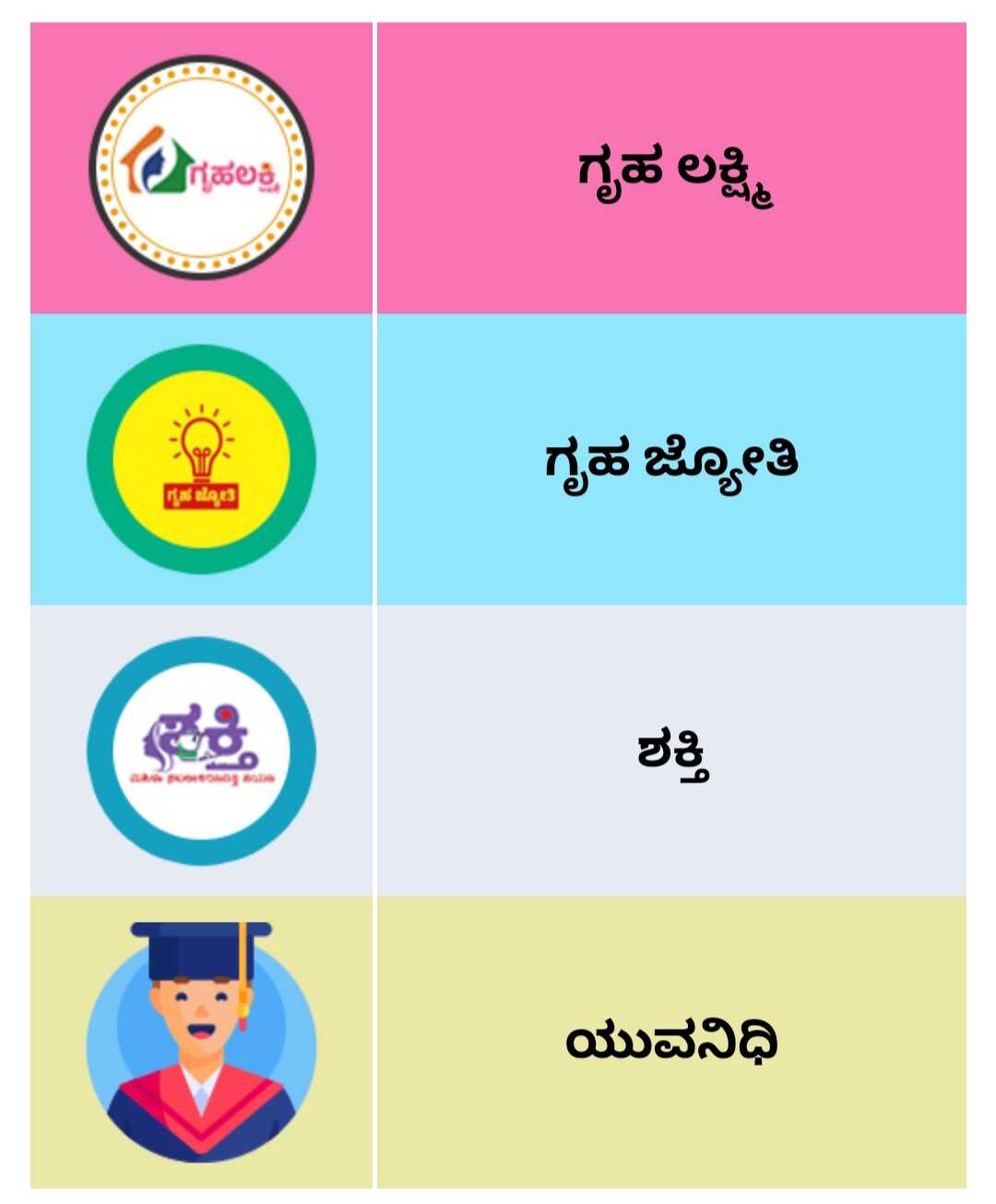 Gruha lakshmi Yojana Online Application Released Apply as Here is the Direct Link