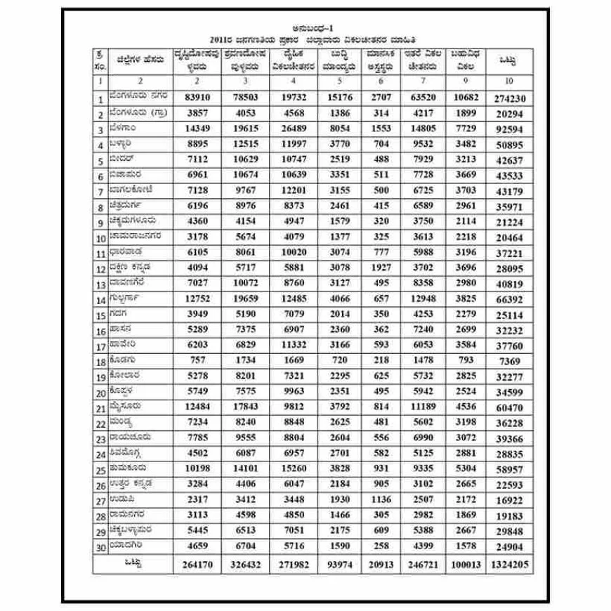 Karnataka Free two wheeler scheme 4000 thousand free bikes distributed by the state government! Where to apply?