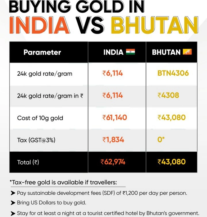 Buying Gold in Bhutan: A Smart Investment or Not?