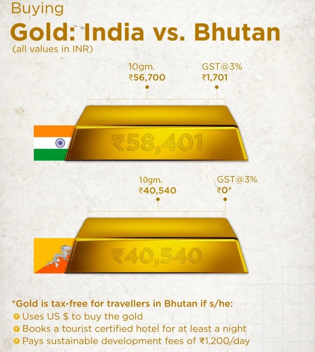 Buying Gold in Bhutan